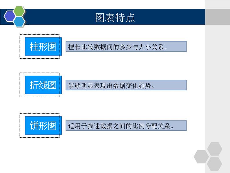 初中信息技术七年级下册《第5课 建立统计图表》课件第5页