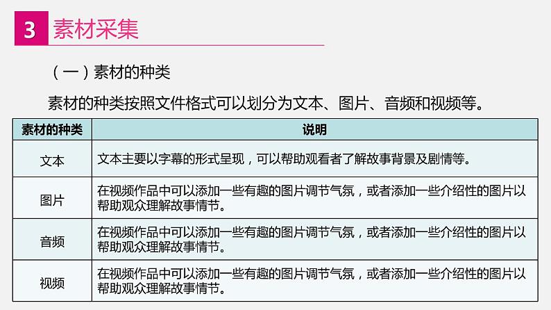 信息技术八上1.2《制作视频类数字故事》课件+教案+练习 川教版 （2019）（2课时）04