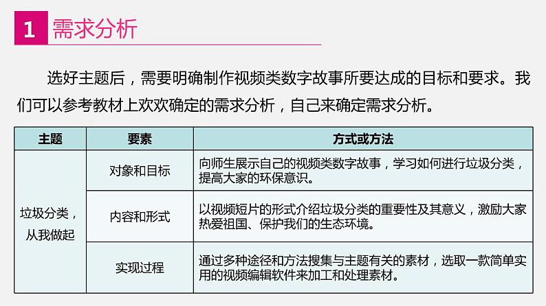 信息技术八上1.2《制作视频类数字故事》课件+教案+练习 川教版 （2019）（2课时）05