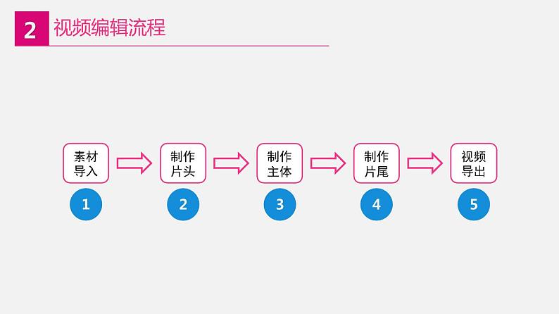 信息技术八上1.3《视频的编辑与处理》课件+教案+练习 川教版 （2019）（2课时）04