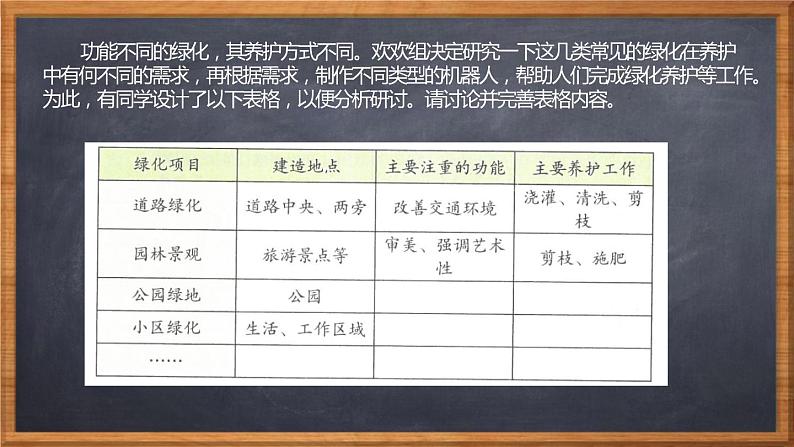 川教版九年级下册信息技术3.1《确定项目 规划机器人方案》课件第8页