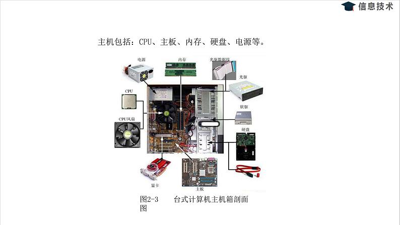 湘电子版信息技术七上 第4节 认识计算机硬件系统 课件PPT05