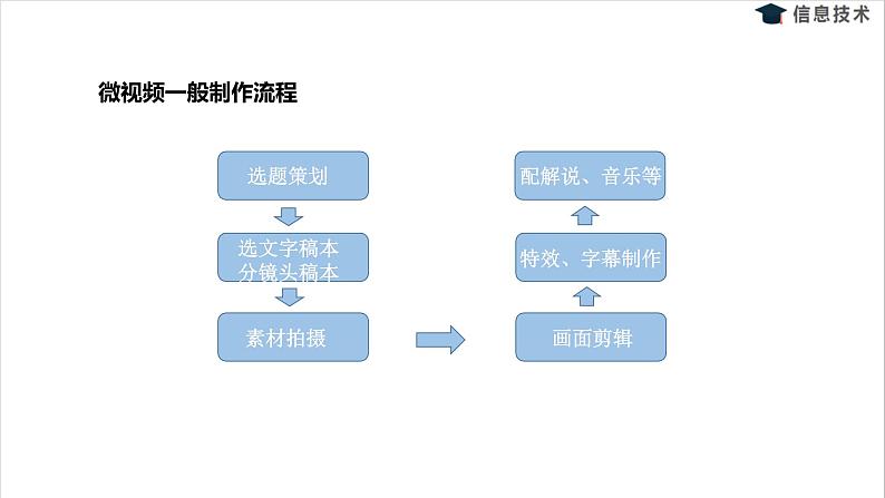 湘电子版信息技术八上 第2节《素材处理和脚本规划》课件PPT04