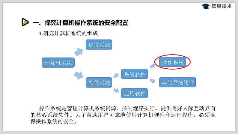湘电子版信息技术八下 第1节《计算机安全》课件PPT05