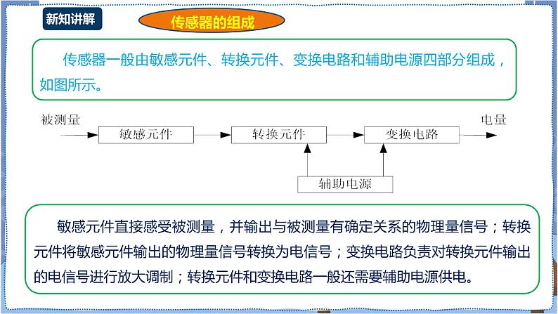 湘电子版八下3.11 智能照明一一板载传感器与外接传感器 课件PPT+教案07