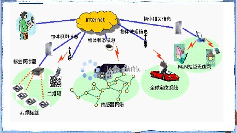 湘电子版七下2.4 互联网寻根课件PPT+教案03