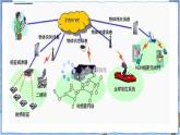 湘电子版七下2.4 互联网寻根课件PPT+教案