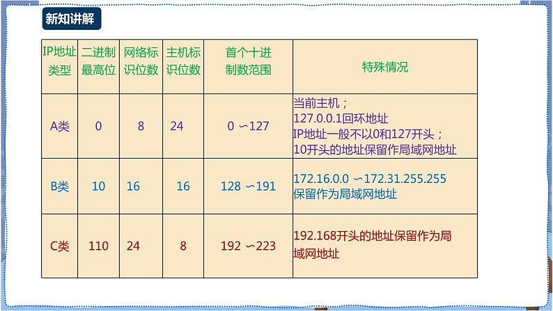 湘电子版七下2.5 网络地址探秘课件PPT+教案08