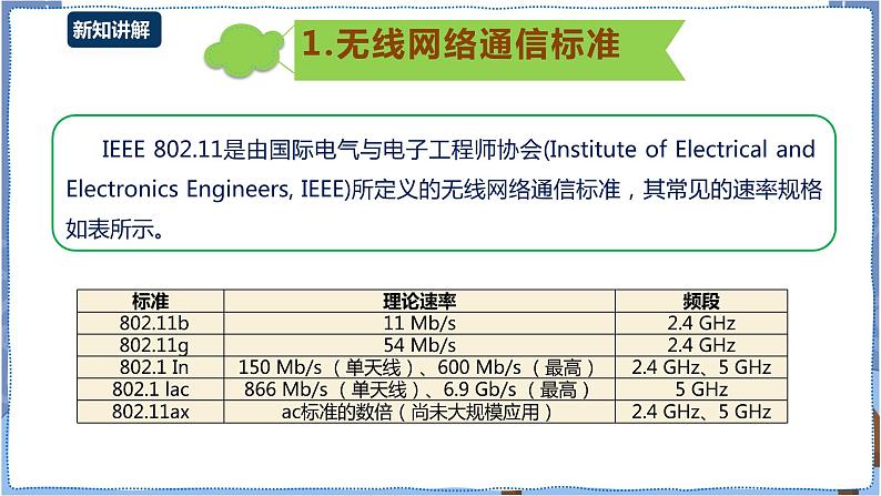 湘电子版七下2.6 组建家庭无线局域网 课件PPT+教案07