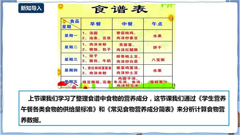 湘电子版七下4.13 营养午餐研究（二）——数据排序与公式计算 课件PPT+教案02