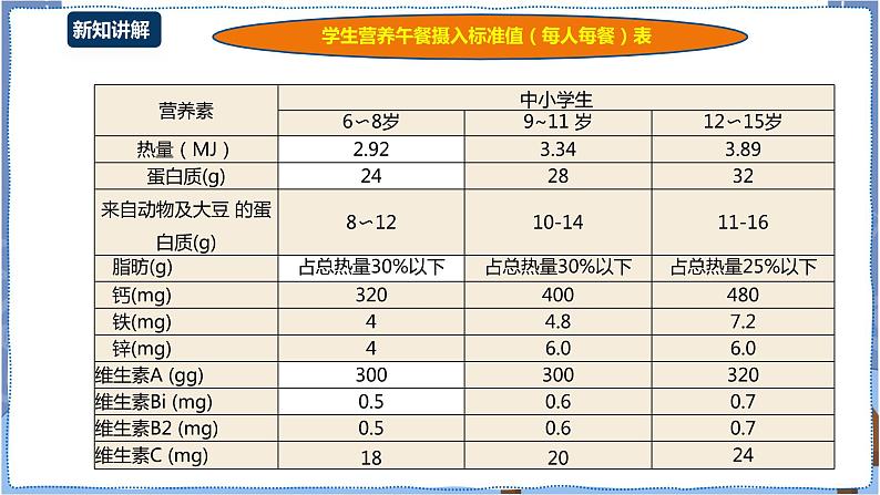 湘电子版七下4.13 营养午餐研究（二）——数据排序与公式计算 课件PPT+教案07