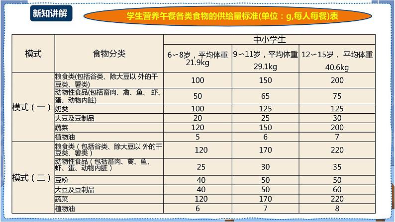 湘电子版七下4.13 营养午餐研究（二）——数据排序与公式计算 课件PPT+教案08