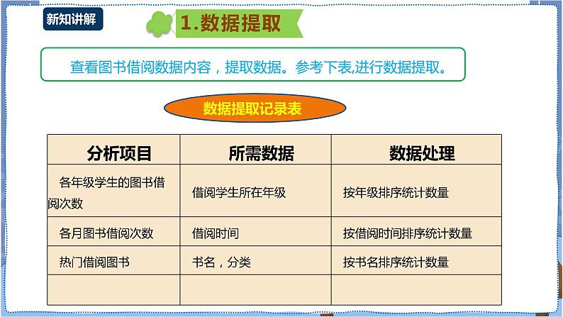 湘电子版七下4.15 图书借阅“琅琊榜”（一）——数据汇总与数据图表 课件PPT+教案08