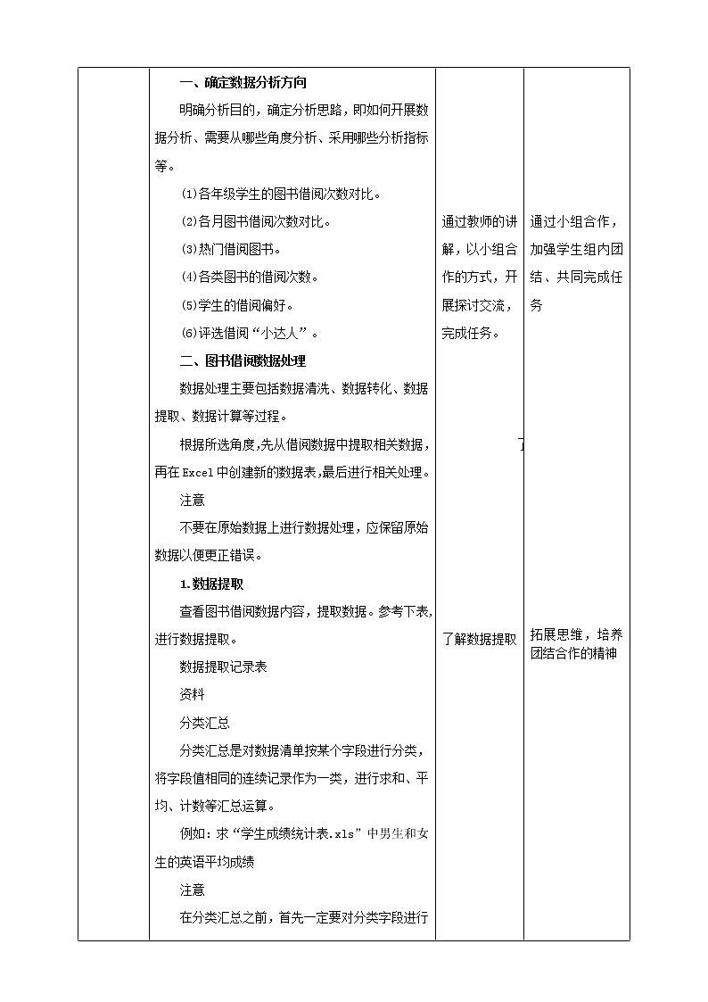 湘电子版七下4.15 图书借阅“琅琊榜”（一）——数据汇总与数据图表 课件PPT+教案02