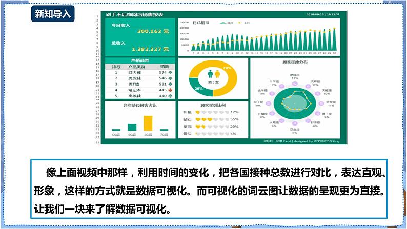 湘电子版信息技术 第16节 图书借阅“琅琊榜”（二）——数据分析与可视化 课件第3页