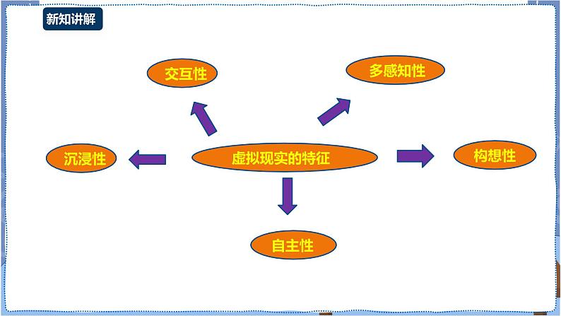 湘电子版八下2.7 感受虚拟现实的魅力 课件PPT+教案+视频08