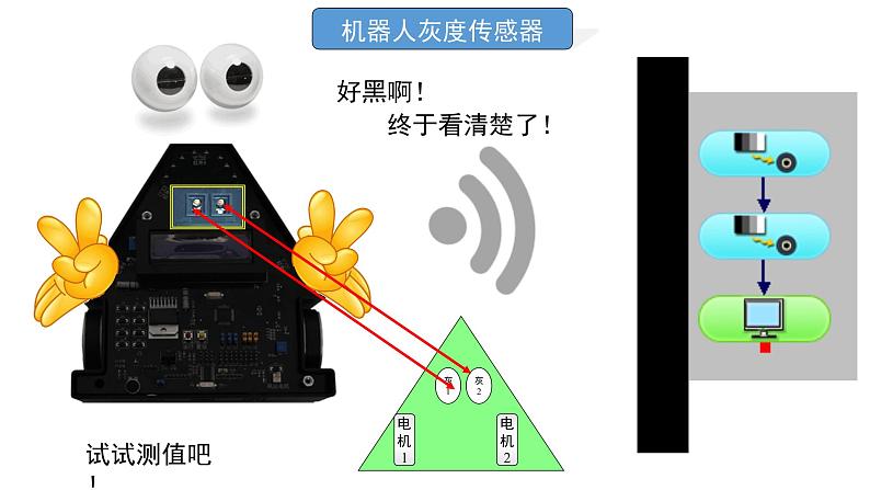 畅游金陵文脉——灰度传感器第6页