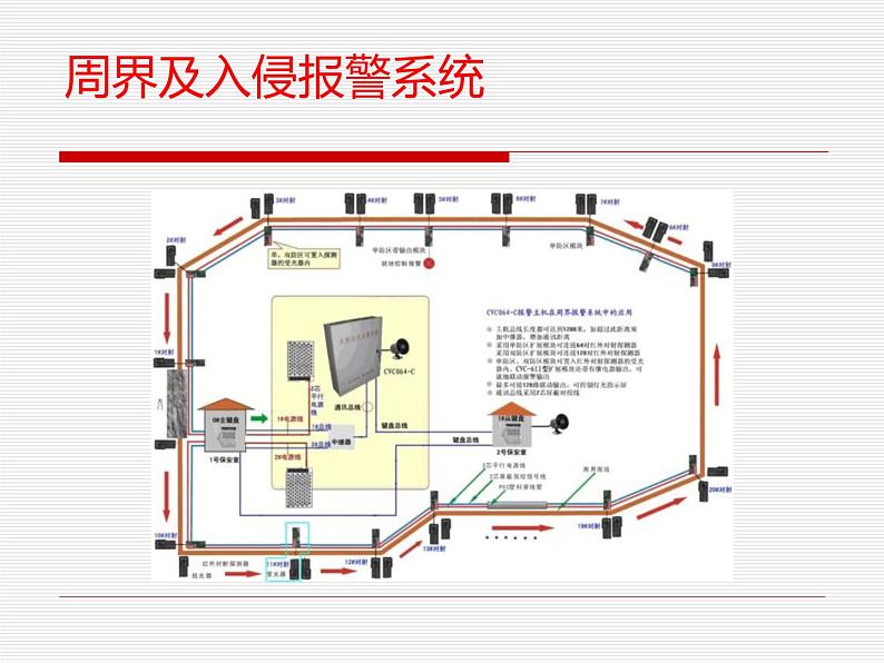 苏科版信息技术 4.2 物联网的应用 课件PPT+教案06