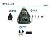 苏科版信息技术 1.2 认识“学生机器人”课件PPT+教案+素材