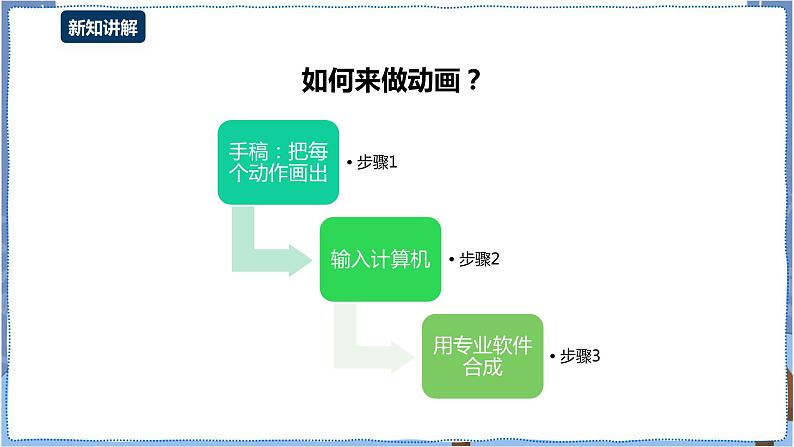 湘电子版2.4动画原理探究 课件第5页