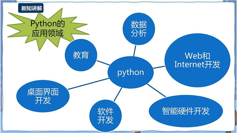 湘电子版八上 3.8 认识Python语言 课件PPT+教案07