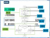 湘电子版八上 4.10 口算练习器（一）——分支结构 课件PPT+教案