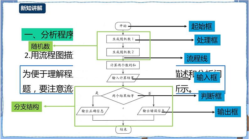 湘电子版 口算练习器（一）——分支结构 课件第5页