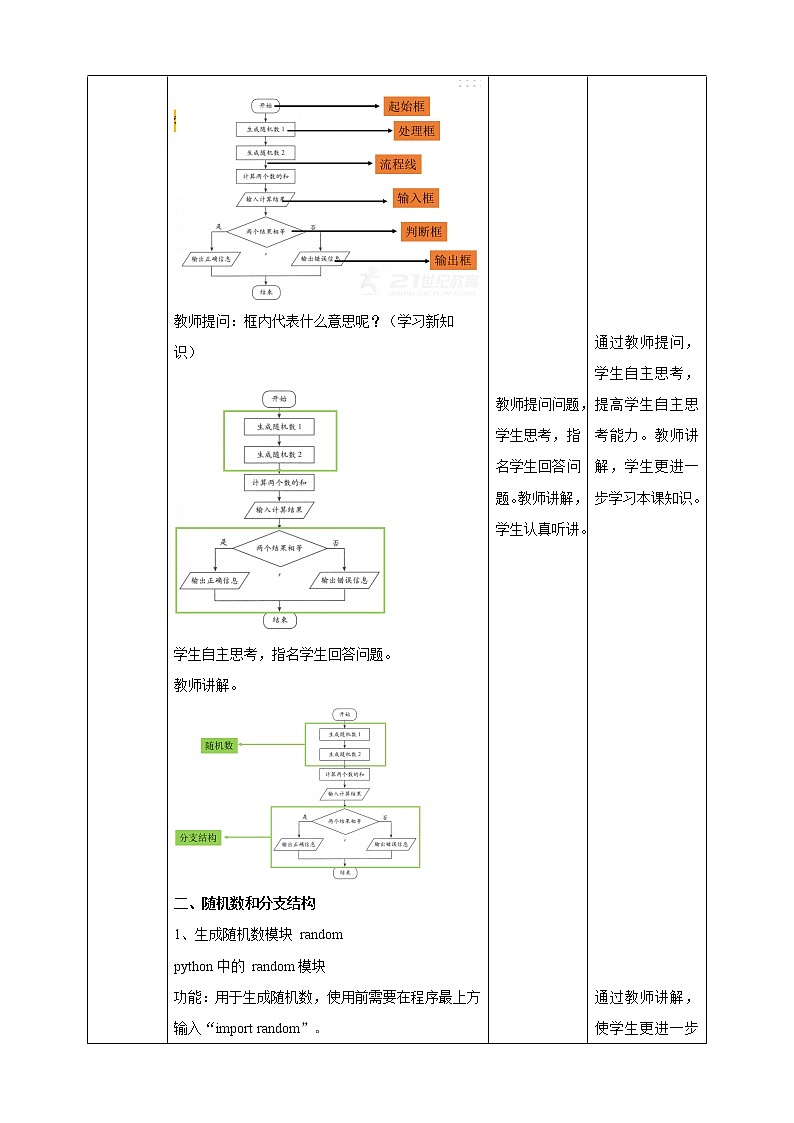 湘电子版 口算练习器（一）——分支结构 教案第3页