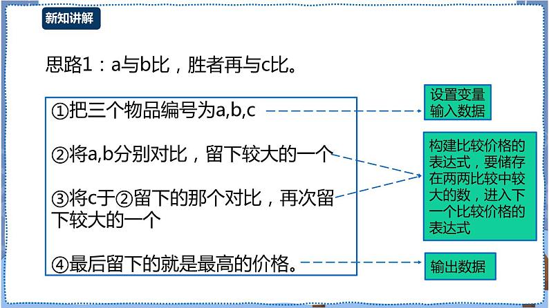 湘电子版 义卖竞价（一）——关系运算 课件第5页