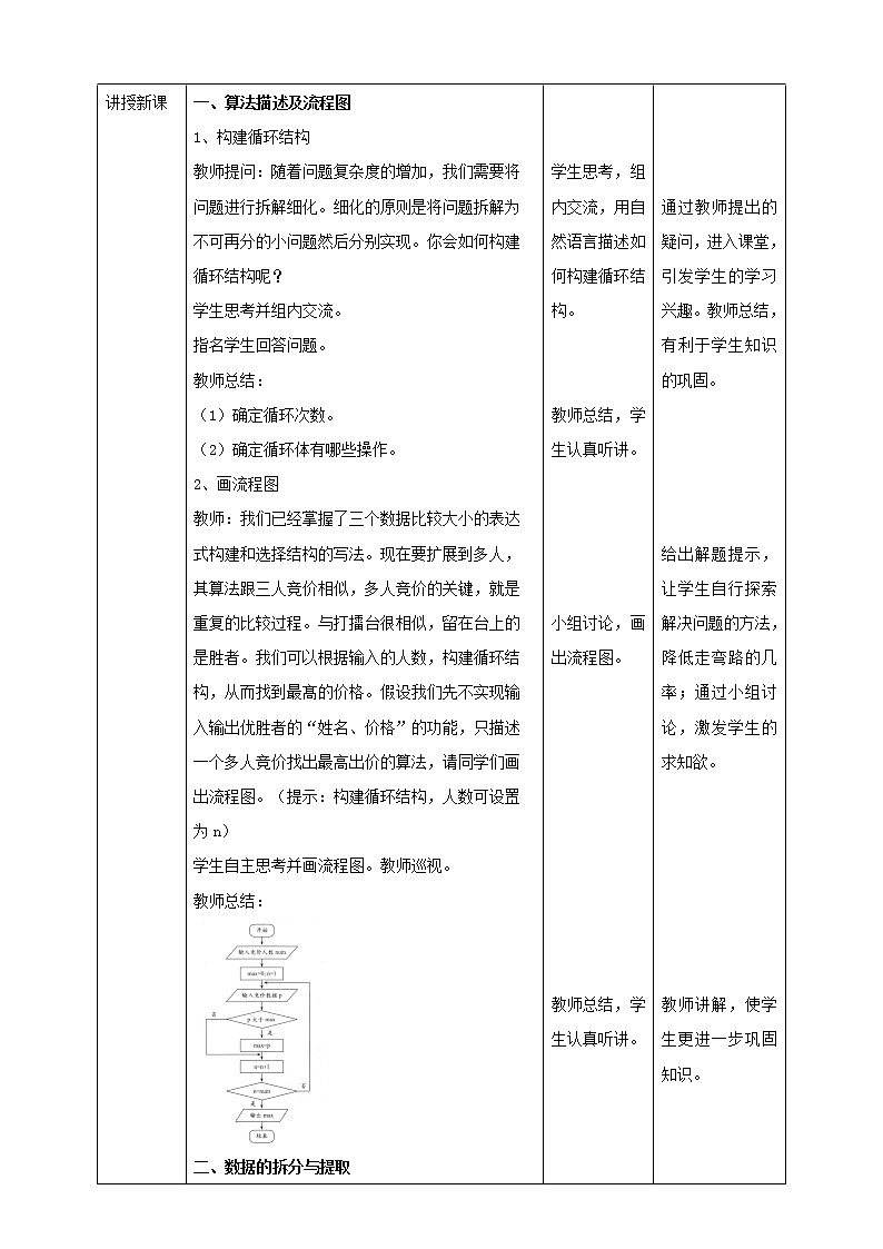 湘电子版八上 5.13义卖竞价（二）——擂台算法 课件PPT+教案02