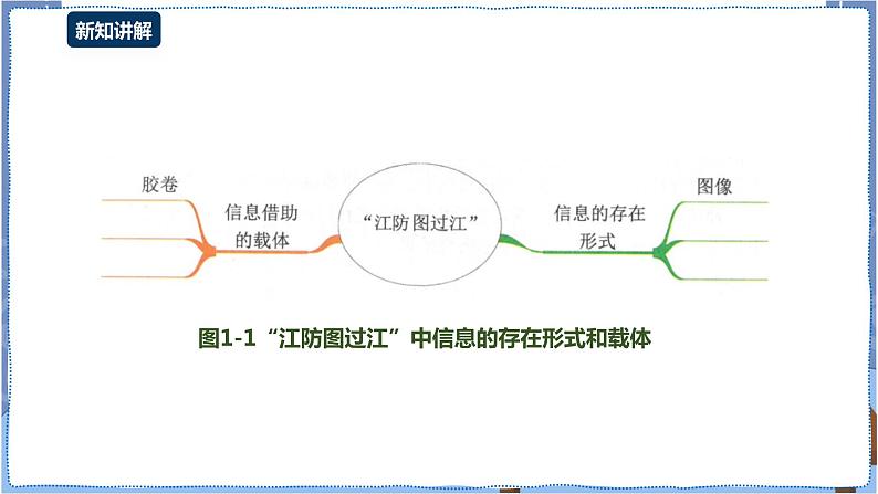 湘电子版信息技术1.1《信息及其特征》课件PPT+教案06