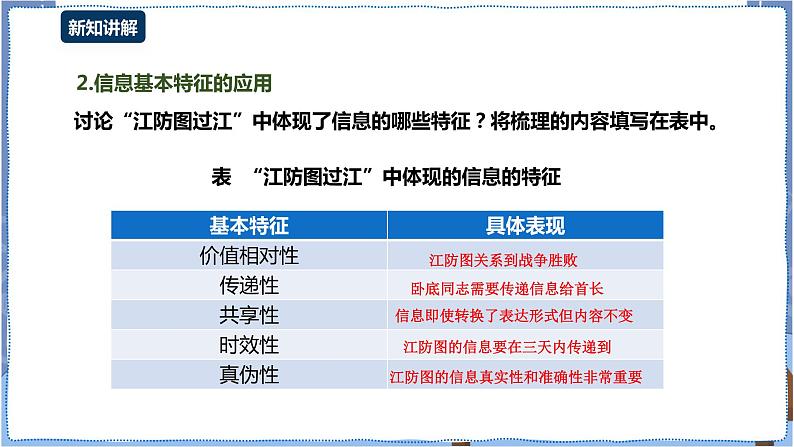 湘电子版信息技术1.1《信息及其特征》课件PPT+教案07