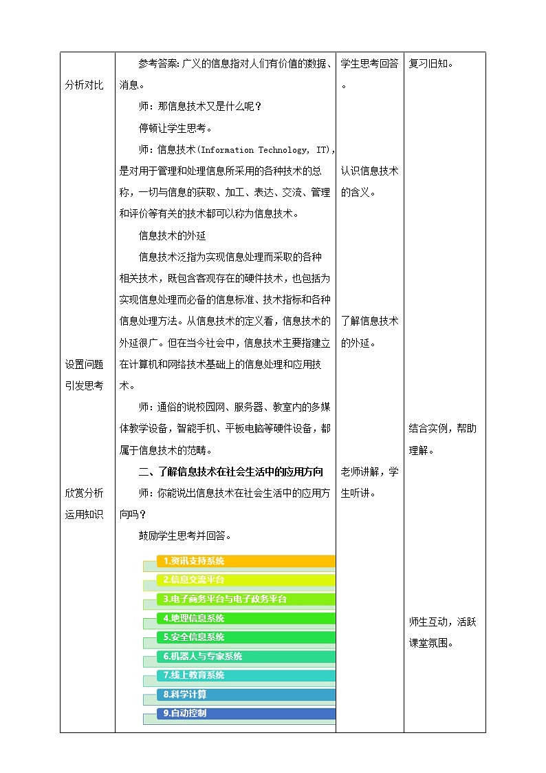 湘电子版信息技术1.2《信息技术与信息社会》课件PPT+教案02