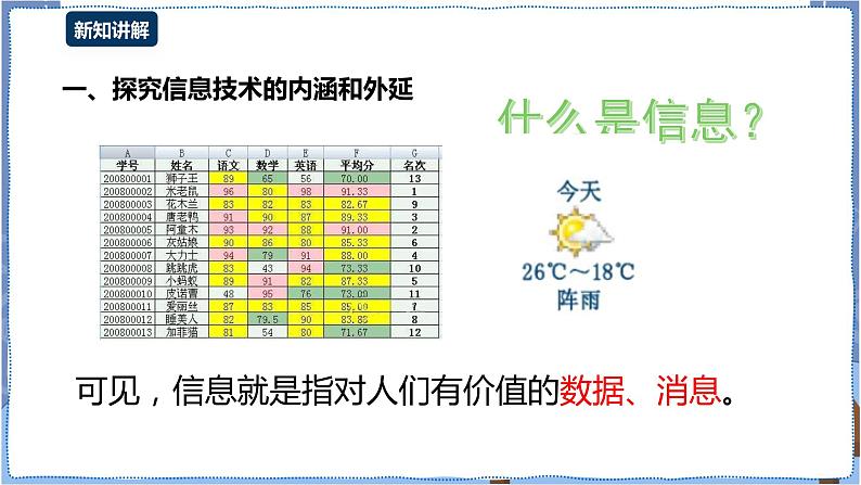 湘电子版信息技术1.2《信息技术与信息社会》课件PPT+教案04