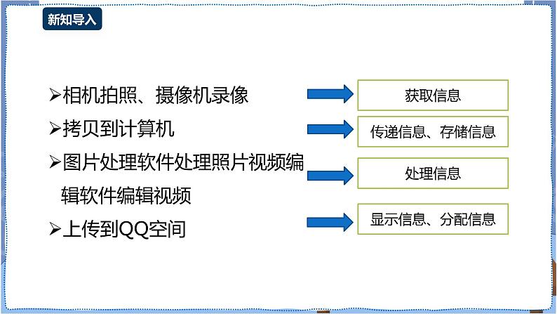 湘电子版信息技术1.3《信息技术的发展及其趋势》课件PPT+教案04