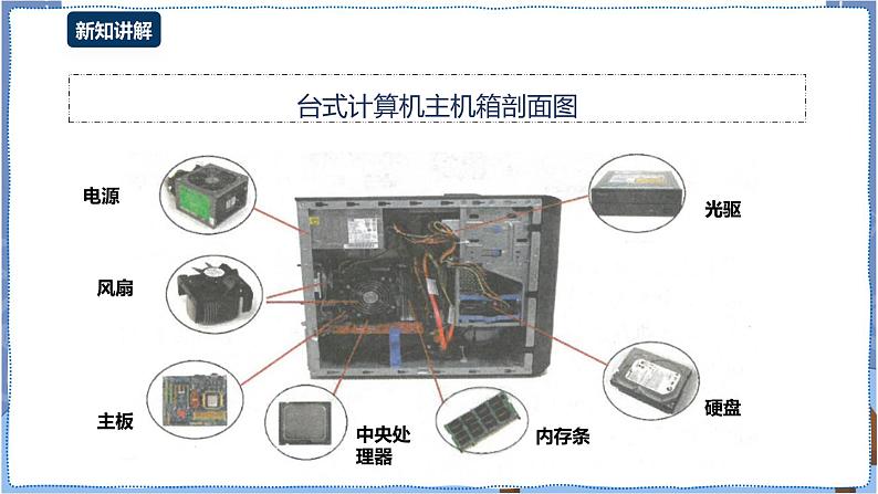 湘电子版信息技术2.4《认识计算机硬件系统》课件PPT+教案06