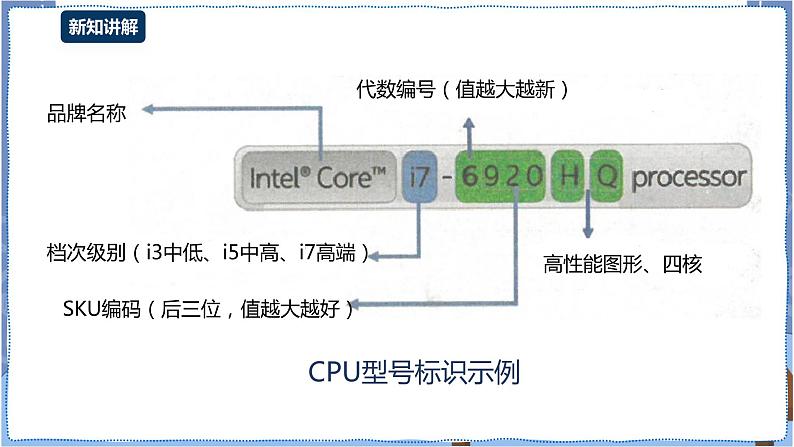 湘电子版信息技术2.4《认识计算机硬件系统》课件PPT+教案08