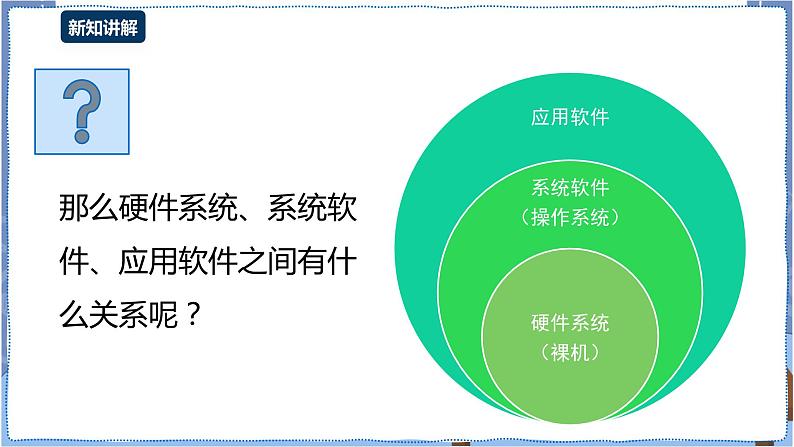 湘电子版信息技术2.5《认识计算机软件系统》课件PPT+教案08