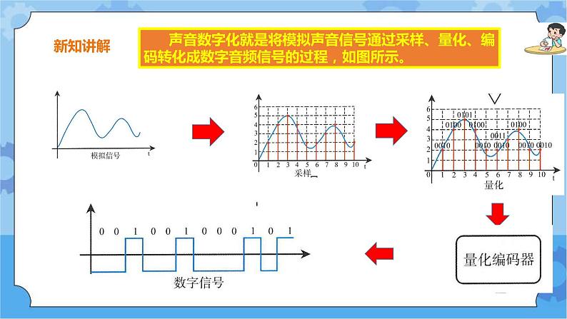 第2课 音频数据 课件+教案+素材05