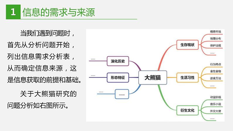 信息技术七下1.1 《信息的来源于获取》课件+教案+练习 川教版 （2019）04