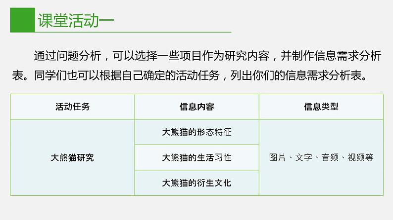 信息技术七下1.1 《信息的来源于获取》课件+教案+练习 川教版 （2019）05