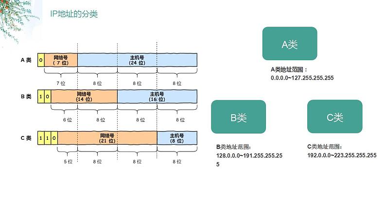 人教2021版（内蒙）1.2. 1《IP地址与域名》课件+教案05