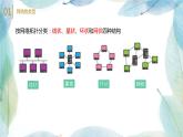 人教2021版（内蒙）1.2.5 《组建局域网》课件+教案