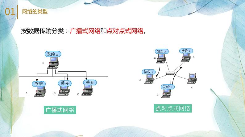 人教2021版（内蒙）1.2.5 《组建局域网》课件+教案07