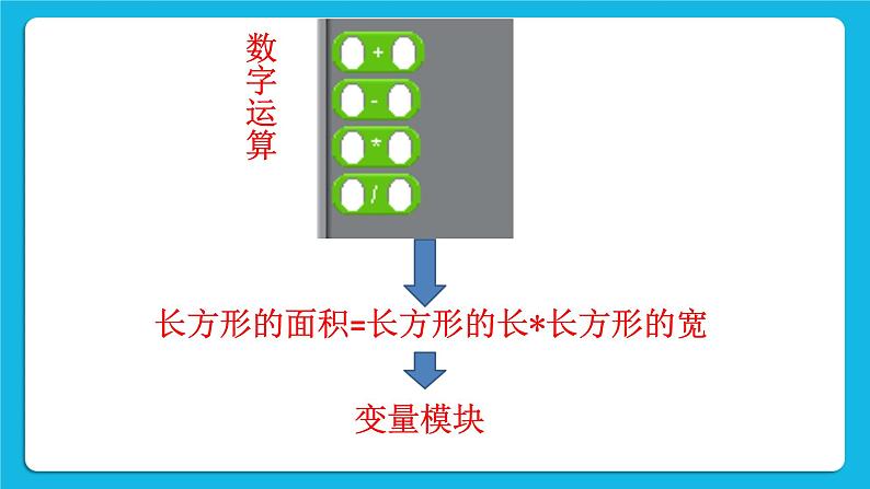 2.巧解数学题--变量的应用 课件第7页