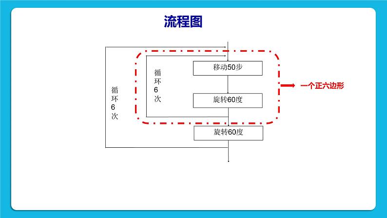 6.神奇的画笔--多层嵌套循环结构 课件04