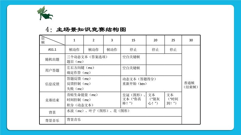 5.1 设计键盘交互 课件07