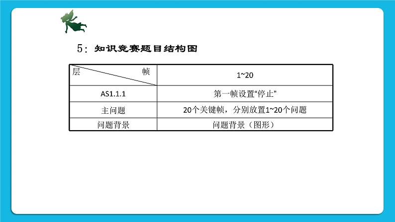 5.1 设计键盘交互 课件08