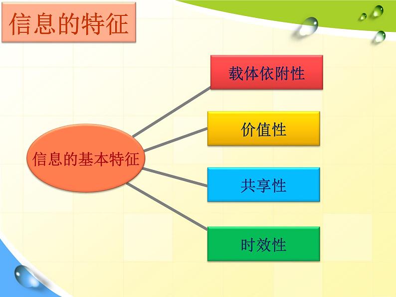 信息与信息技术_初中信息技术七年级冀大版课件PPT04