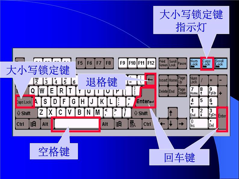 windows基本操作_初中信息技术七年级冀大版_课件PPT第3页